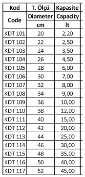 Alüminyum, Tencere, Pınarlar, Kuşkana, Dik Tencere